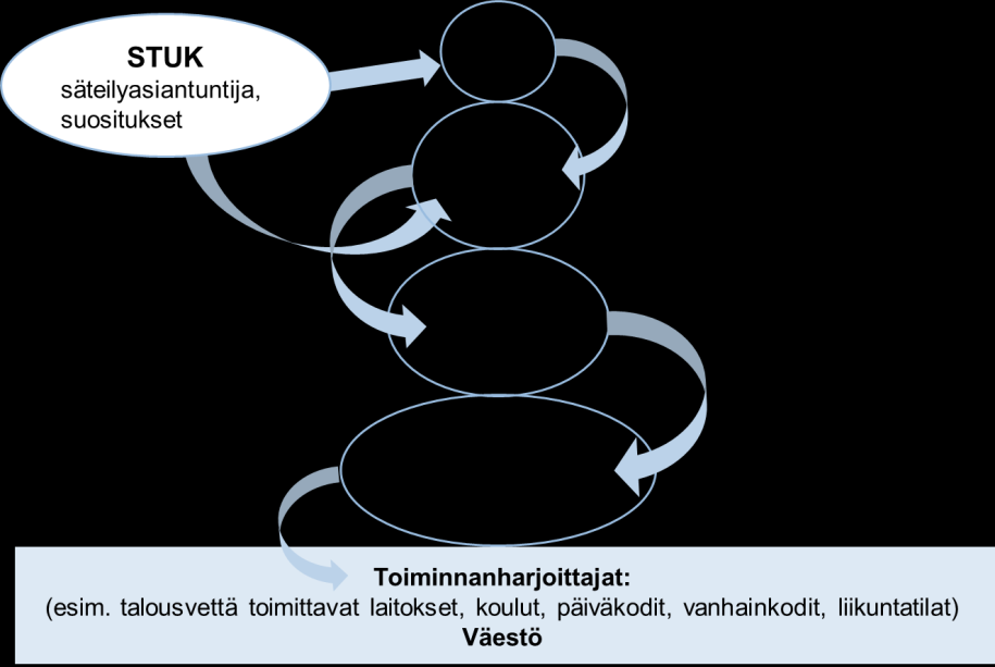 Ohje 7/2016 4 (22) 1. Yleistä Terveydensuojelulaki (763/1994) velvoittaa kunnan huolehtimaan väestön ja yksilön sekä elinympäristön terveydensuojelusta.