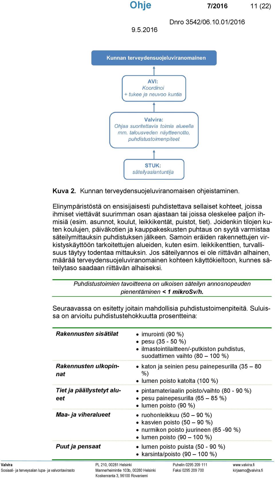 asunnot, koulut, leikkikentät, puistot, tiet). Joidenkin tilojen kuten koulujen, päiväkotien ja kauppakeskusten puhtaus on syytä varmistaa säteilymittauksin puhdistuksen jälkeen.