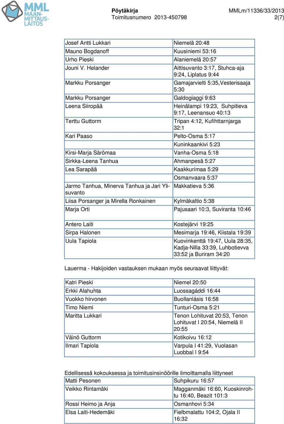 Suhpitieva 9:17, Leenansuo 40:13 Tripan 4:12, Kufihttarnjarga 32:1 Kari Paaso Pelto-Osma 5:17 Kuninkaankivi 5:23 Kirsi-Marja Särömaa Vanha-Osma 5:18 Sirkka-Leena Tanhua Ahmanpesä 5:27 Lea Sarapää