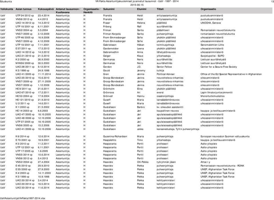 5.2004 Asiantuntija H Friman Sarita pääsihteeri Romaniasiain neuvottelukunta UaV VNS 7/2009 vp 3.12.
