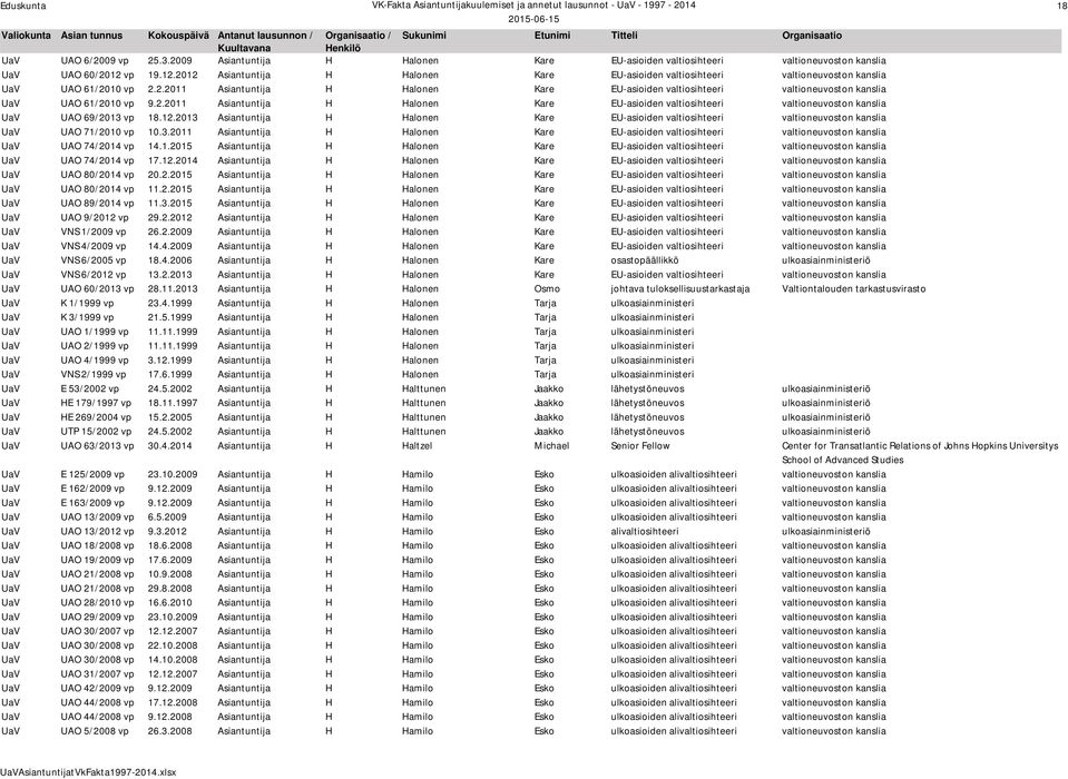 2.2011 Asiantuntija H Halonen Kare EU-asioiden valtiosihteeri valtioneuvoston kanslia UaV UAO 69/2013 vp 18.12.