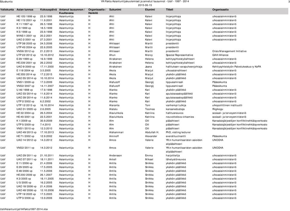 2.2001 Asiantuntija H Ahti Kalevi linjanjohtaja ulkoasiainministeriö UaV UAO 2/2001 vp 27.3.2001 Asiantuntija H Ahti Kalevi linjanjohtaja ulkoasiainministeriö UaV UTP 38/2005 