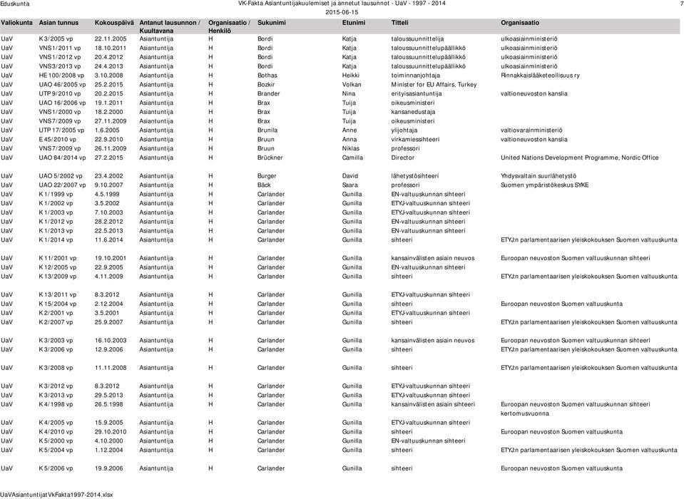 2012 Asiantuntija H Bordi Katja taloussuunnittelupäällikkö ulkoasiainministeriö UaV VNS 3/2013 vp 24.