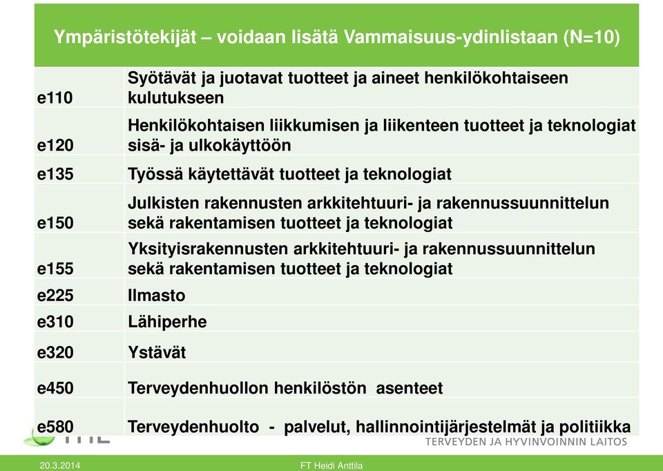 Julkisten rakennusten arkkitehtuuri- ja rakennussuunnittelun sekä rakentamisen tuotteet ja teknologiat Yksityisrakennusten arkkitehtuuri- ja rakennussuunnittelun