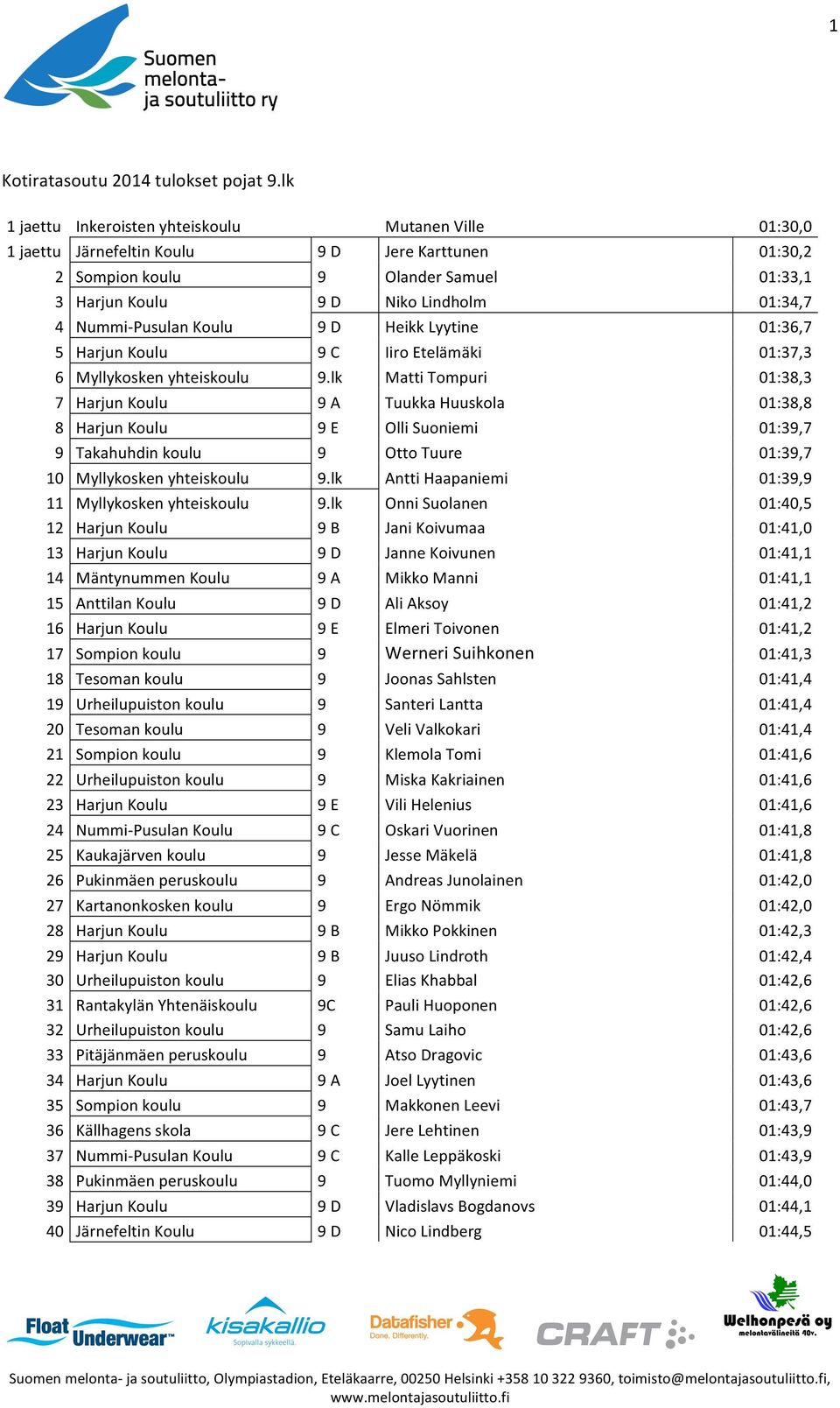 Nummi- Pusulan Koulu 9 D Heikk Lyytine 01:36,7 5 Harjun Koulu 9 C Iiro Etelämäki 01:37,3 6 Myllykosken yhteiskoulu 9.