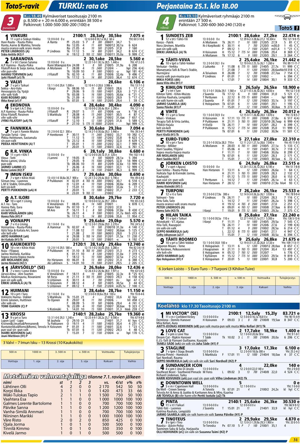 075 e 1 11 v prt o Sinkun Vinkku 13: 0 0-0-0 0 e 12: 6 0-0-0 30,1a 34,2 60 e Yht: 60 3-10-6 Huvi-Ruutu - Ruutu-Poika A Ranta Pl 25.03 5 P 8 300 2060/1 34,7 5 Ranta, Aarne & Markku, Tervola Ro 12.