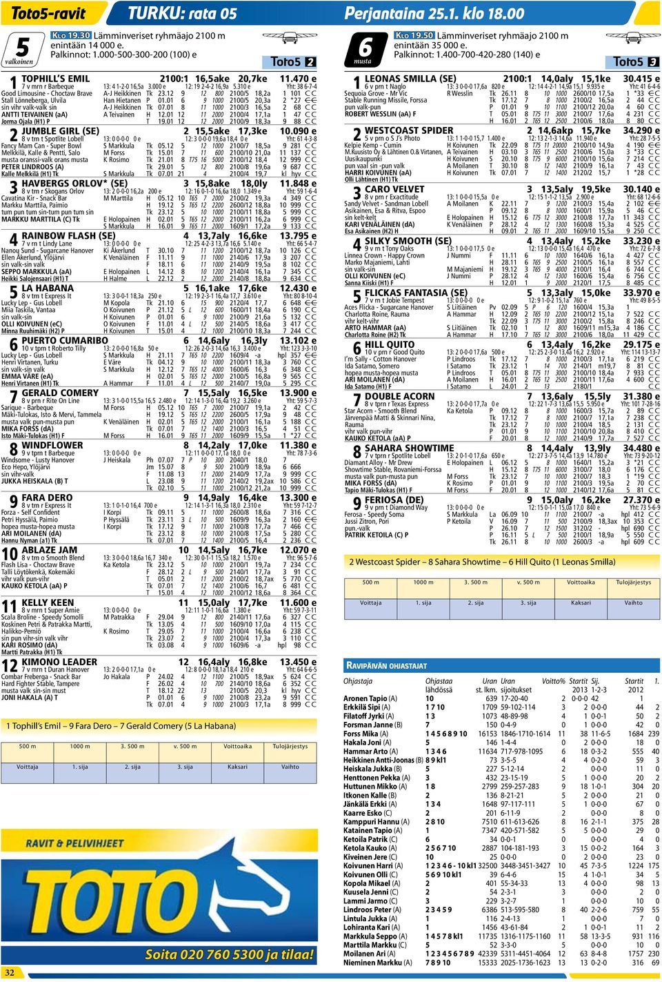 935 e Yht: 41 6-4-6 TOPHILLЁЏS EMIL 2100:1 16,5ake 20,7ke 11.470 e 1 7 v mrn r Barbeque 13: 4 1-2-0 16,5a 3.000 e 12: 19 2-4-2 16,9a 5.