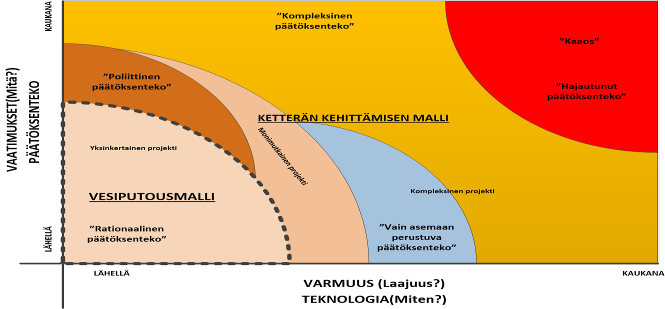 Oikean hankintamenetelmän valinta Käyttöön otettavaa hankintamenetelmää kannattaa tarkastella useasta lähtökohdasta käsin.