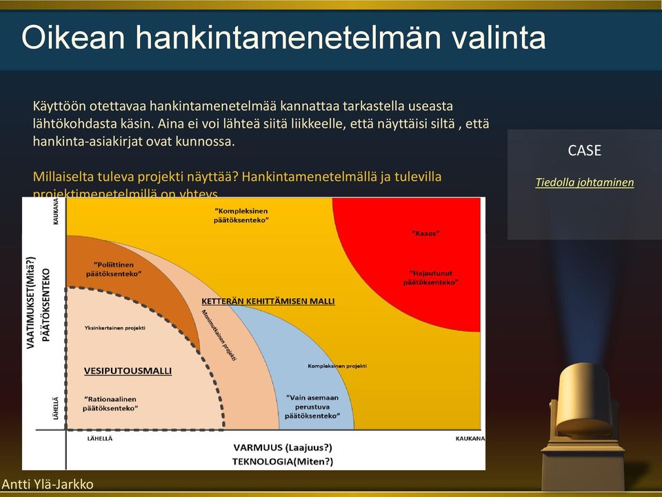 Hankintamenetelmällä ja tulevilla projektimenetelmillä on yhteys. CASE Tiedolla johtaminen Päätöksenteko rationaalista!