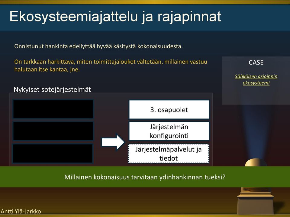 Nykyiset sotejärjestelmät CASE Sähköisen asioinnin ekosysteemi Järjestelmän konfigurointi Järjestelmän konfigurointi