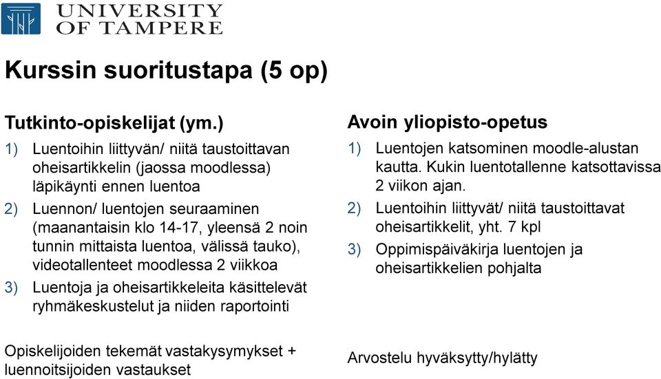 tunnin mittaista luentoa, välissä tauko), videotallenteet moodlessa 2 viikkoa 3) Luentoja ja oheisartikkeleita käsittelevät ryhmäkeskustelut ja niiden raportointi Avoin yliopisto-opetus