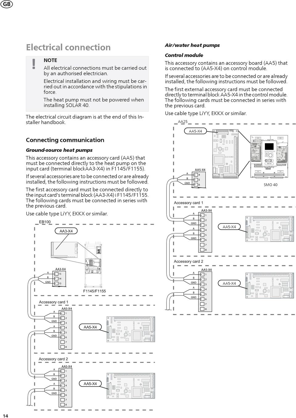 The electrical circuit diagram is at the end of this Installer handbook. ir/water heat pumps Control module This accessory contains an accessory board () that is connected to (-X) on control module.