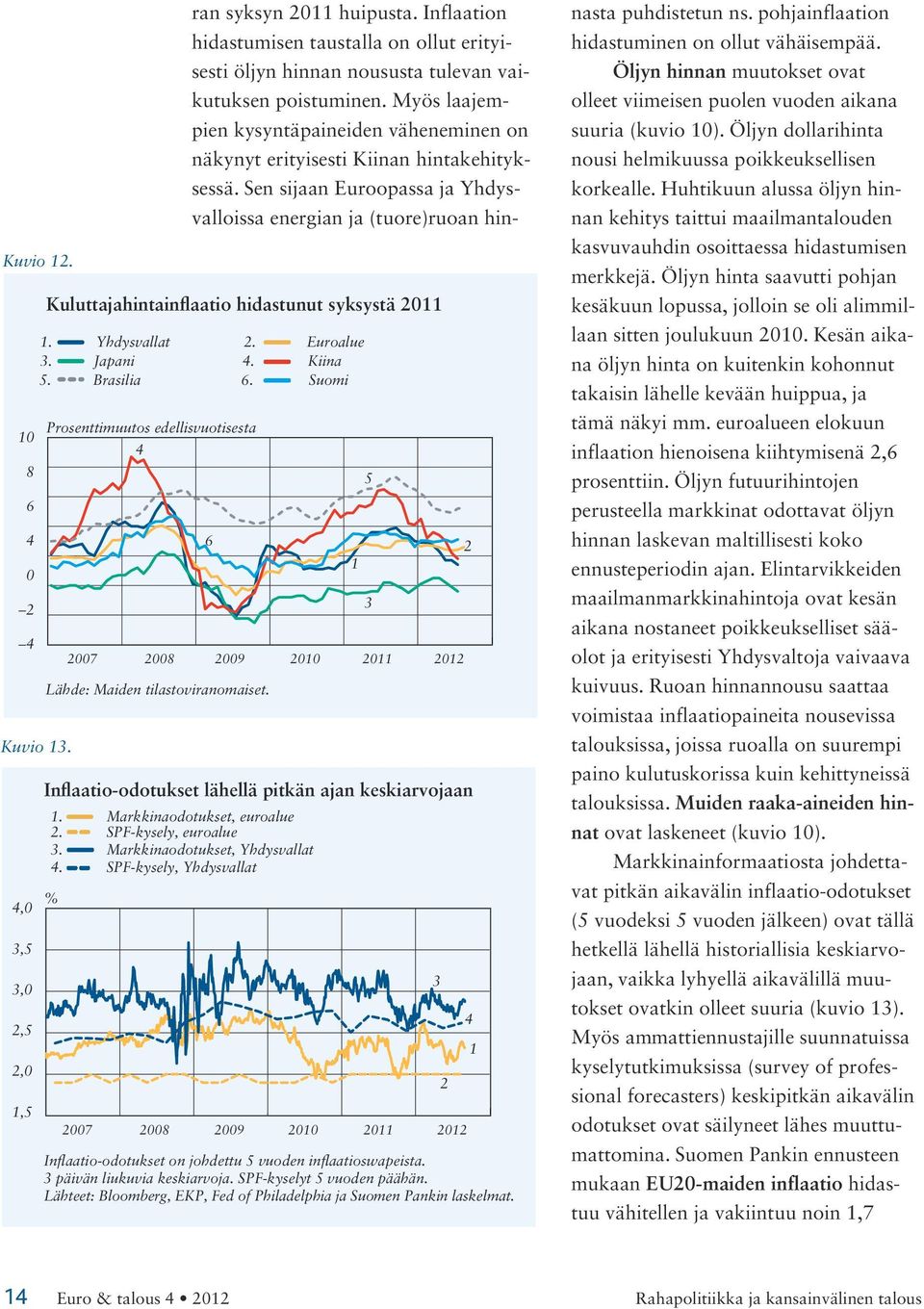 SPF-kysely, Yhdysvallat 7 8 9 Inflaatio-odotukset on johdettu 5 vuoden inflaatioswapeista. päivän liukuvia keskiarvoja. SPF-kyselyt 5 vuoden päähän.