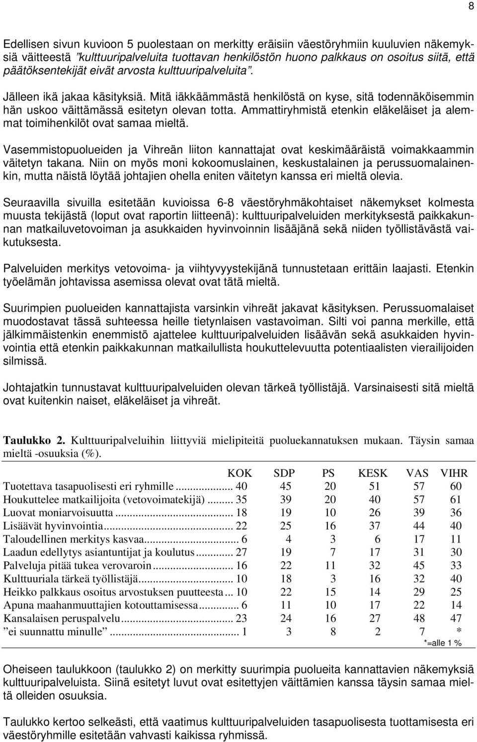 Ammattiryhmistä etenkin eläkeläiset ja alemmat toimihenkilöt ovat samaa mieltä. Vasemmistopuolueiden ja Vihreän liiton kannattajat ovat keskimääräistä voimakkaammin väitetyn takana.