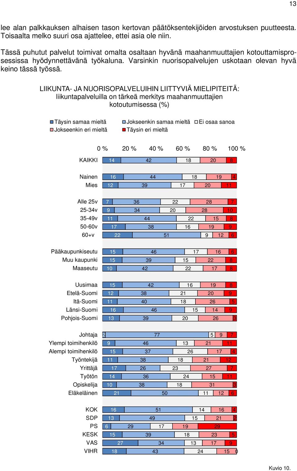 Tässä puhutut palvelut toimivat omalta osaltaan hyvänä maahanmuuttajien kotouttamisprosessissa hyödynnettävänä työkaluna.