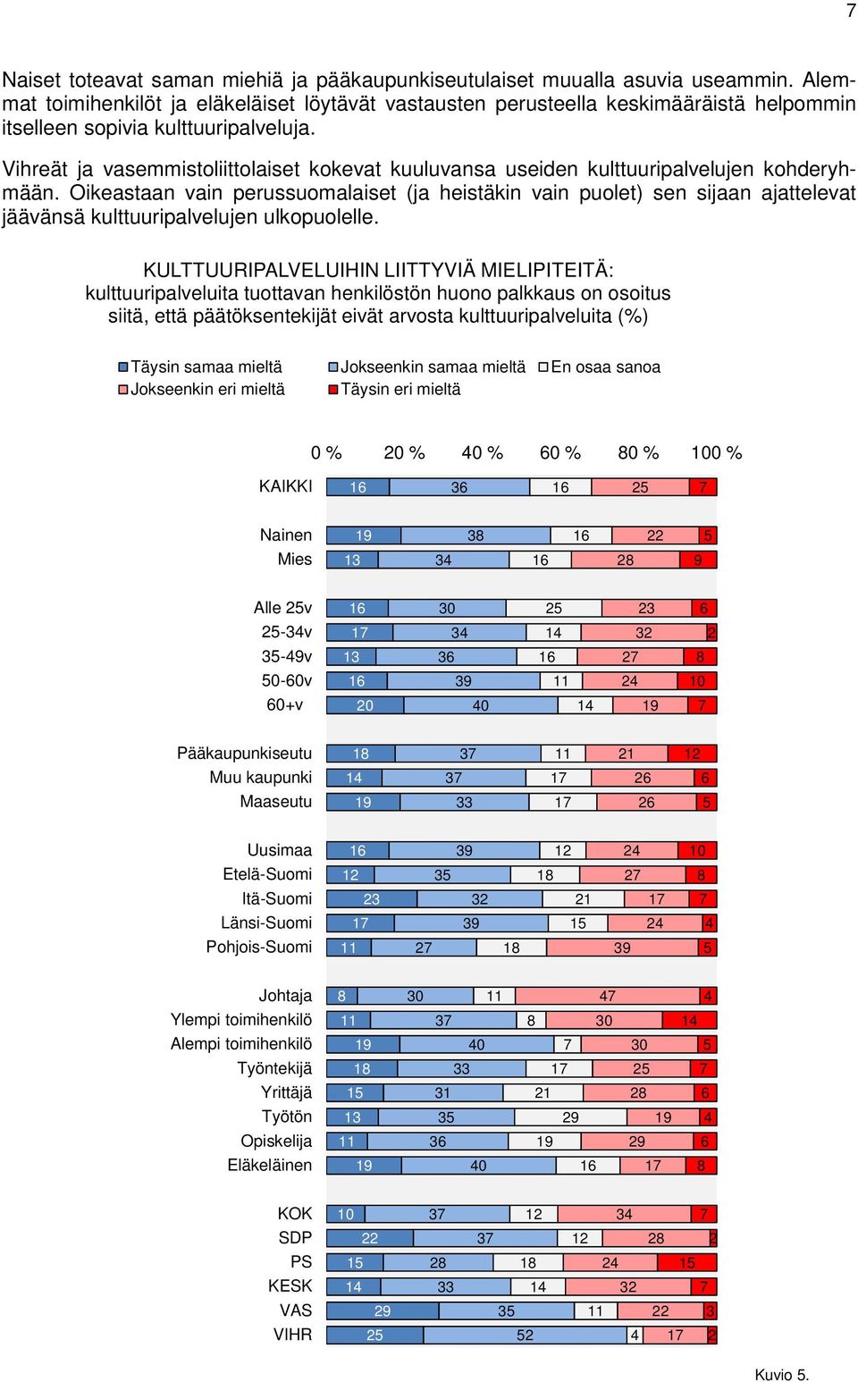 Vihreät ja vasemmistoliittolaiset kokevat kuuluvansa useiden kulttuuripalvelujen kohderyhmään.