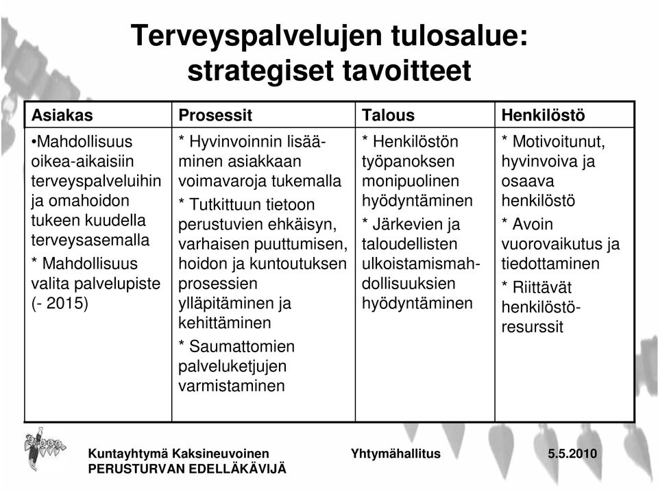 terveyspalveluihin ja omahoidon tukeen kuudella terveysasemalla * Mahdollisuus valita palvelupiste (- 2015) * Tutkittuun tietoon perustuvien ehkäisyn, varhaisen puuttumisen,