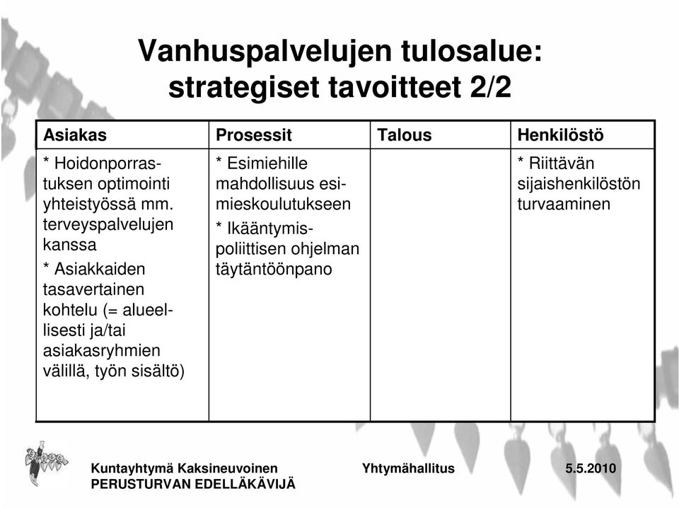 yhteistyössä mm.