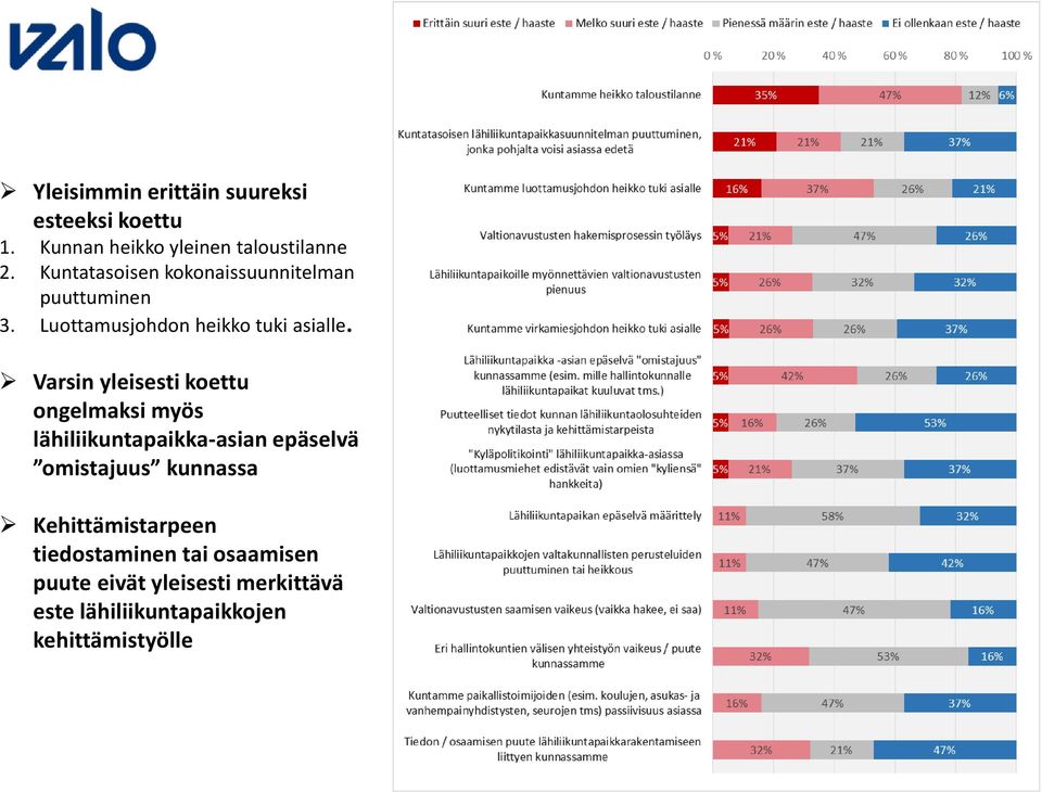 Varsin yleisesti koettu ongelmaksi myös lähiliikuntapaikka-asian epäselvä omistajuus kunnassa