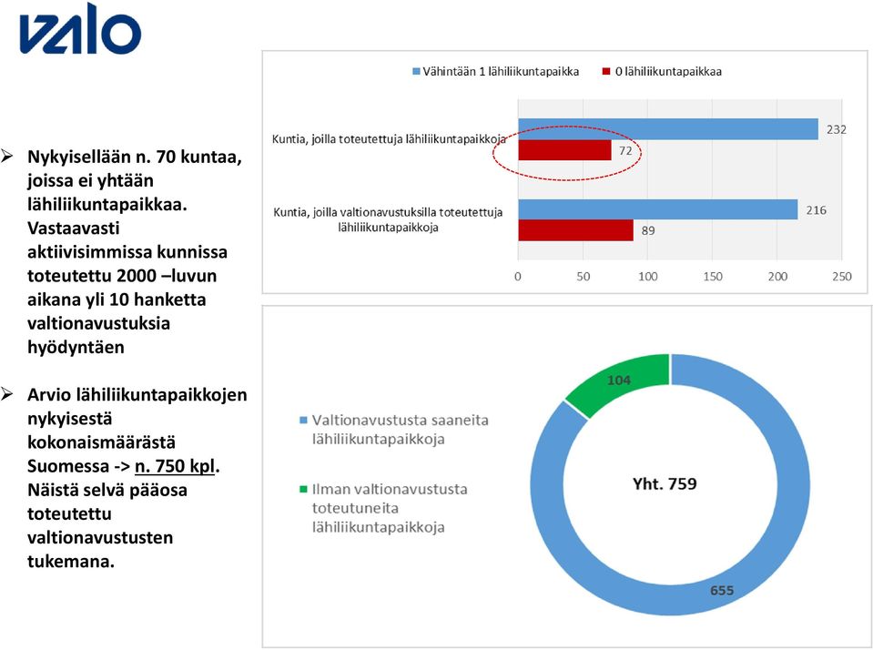 hanketta valtionavustuksia hyödyntäen Arvio lähiliikuntapaikkojen nykyisestä