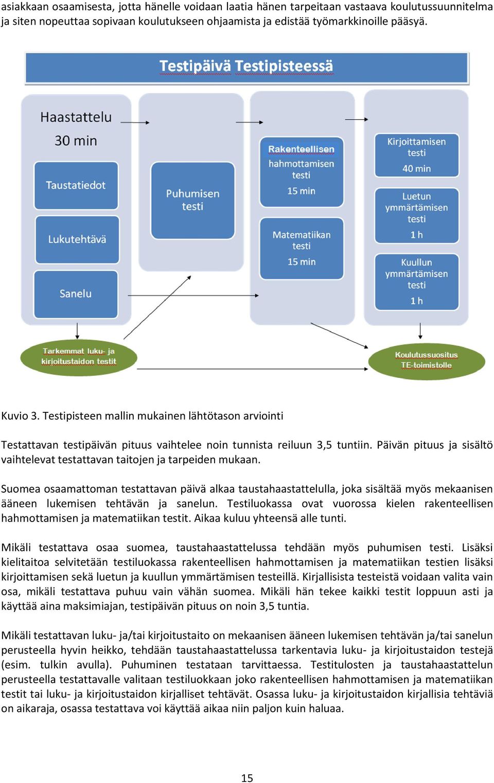 Päivän pituus ja sisältö vaihtelevat testattavan taitojen ja tarpeiden mukaan.