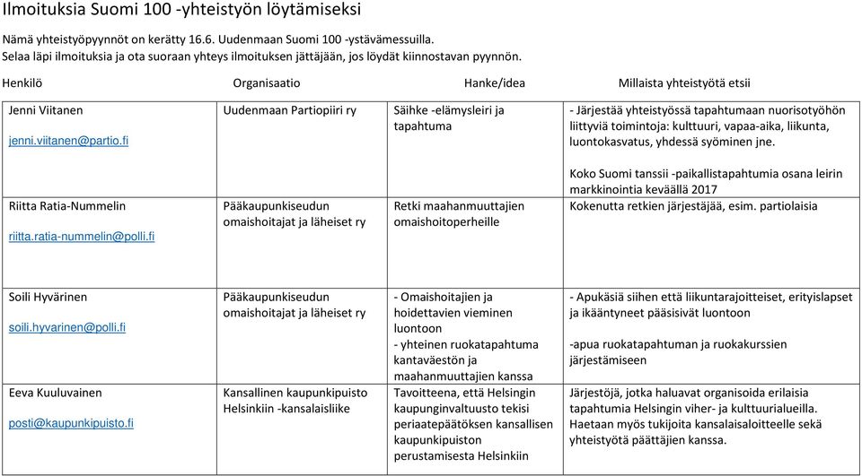 fi Uudenmaan Partiopiiri ry Säihke -elämysleiri ja tapahtuma - Järjestää yhteistyössä tapahtumaan nuorisotyöhön liittyviä toimintoja: kulttuuri, vapaa-aika, liikunta, luontokasvatus, yhdessä syöminen