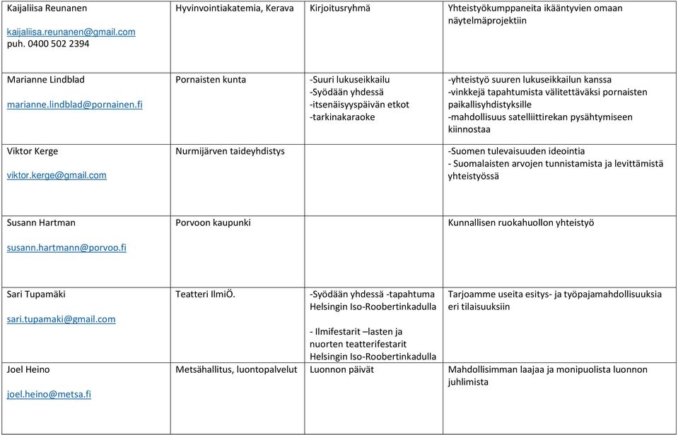 fi Pornaisten kunta -Suuri lukuseikkailu -Syödään yhdessä -itsenäisyyspäivän etkot -tarkinakaraoke -yhteistyö suuren lukuseikkailun kanssa -vinkkejä tapahtumista välitettäväksi pornaisten