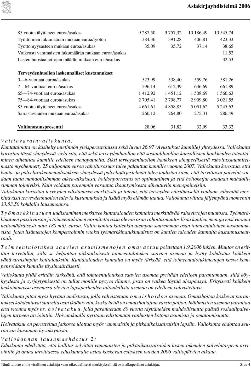 538,40 559,76 581,26 7 64-vuotiaat euroa/asukas 596,14 612,39 636,69 661,89 65 74-vuotiaat euroa/asukas 1 412,92 1 451,12 1 508,69 1 566,63 75 84-vuotiaat euroa/asukas 2 705,41 2 798,77 2 909,80 3