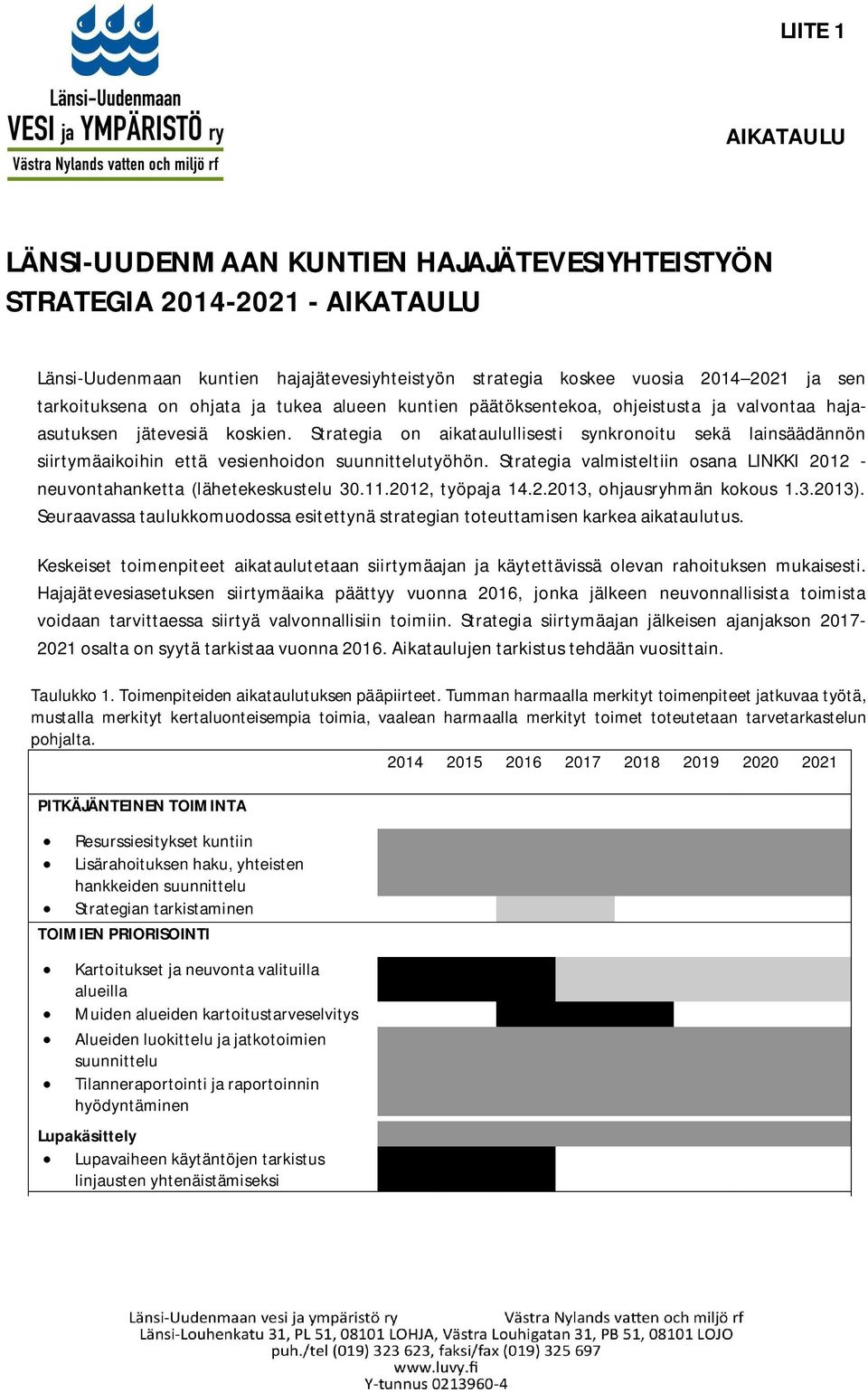 Strategia on aikataulullisesti synkronoitu sekä lainsäädännön siirtymäaikoihin että vesienhoidon suunnittelutyöhön. Strategia valmisteltiin osana LINKKI 2012 - neuvontahanketta (lähetekeskustelu 30.