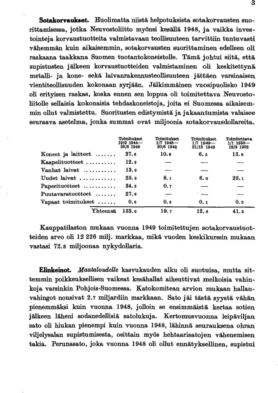vähemmän kuin aikaisemmin, sotakorvausten suorittaminen edelleen oli raskaana taakkana Suomen. tuotantokoneistolle.