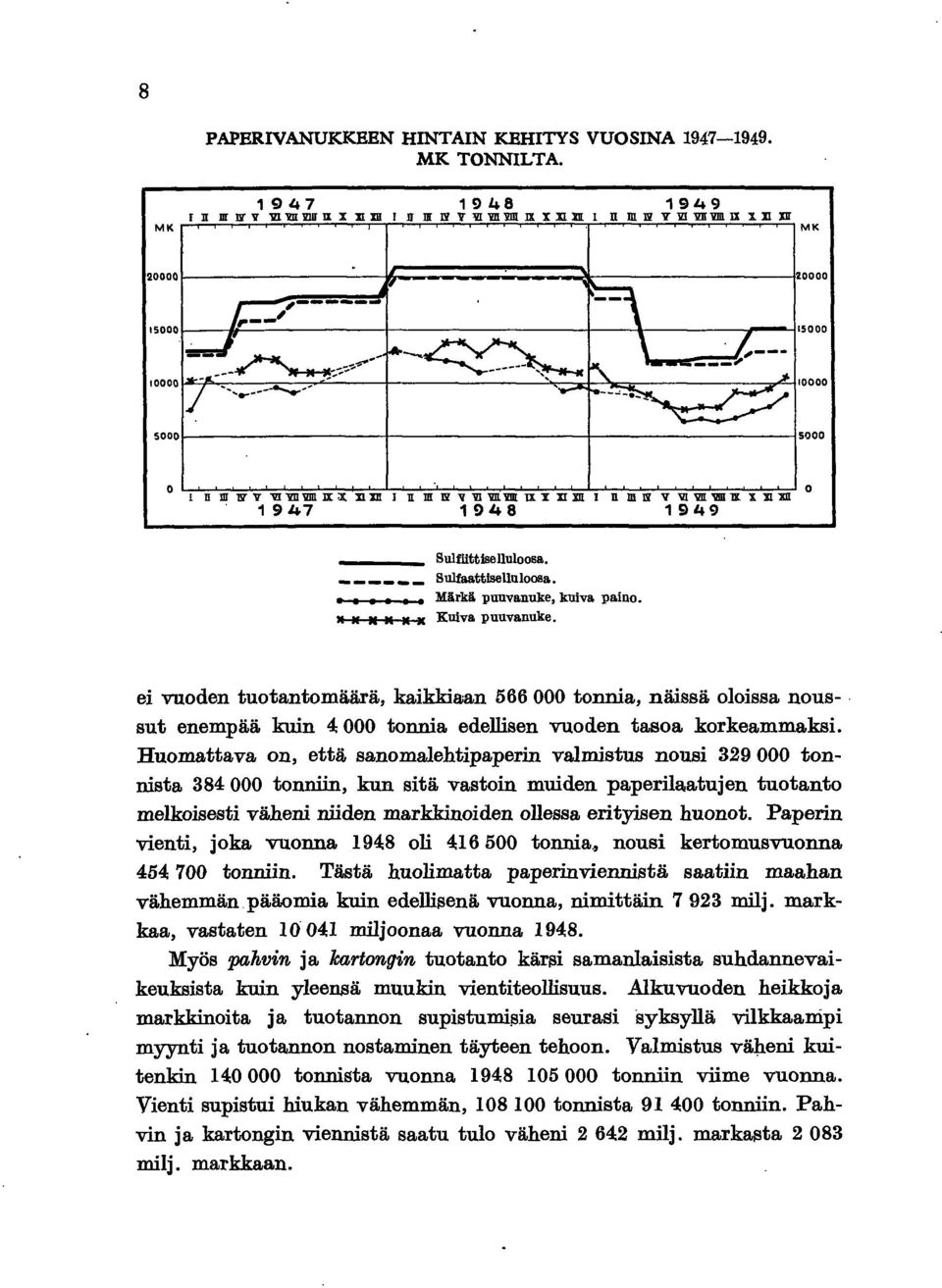 lllxyxllf[1 nmlllv1ll1lll'll!!l1x1.:n:xn. 1947 1948 1949 o Sulfiittlselluloosa. Sulfaattselluloosa Märkä puuvanuke, kuiva paino.... K Kuiva puuvanuke.