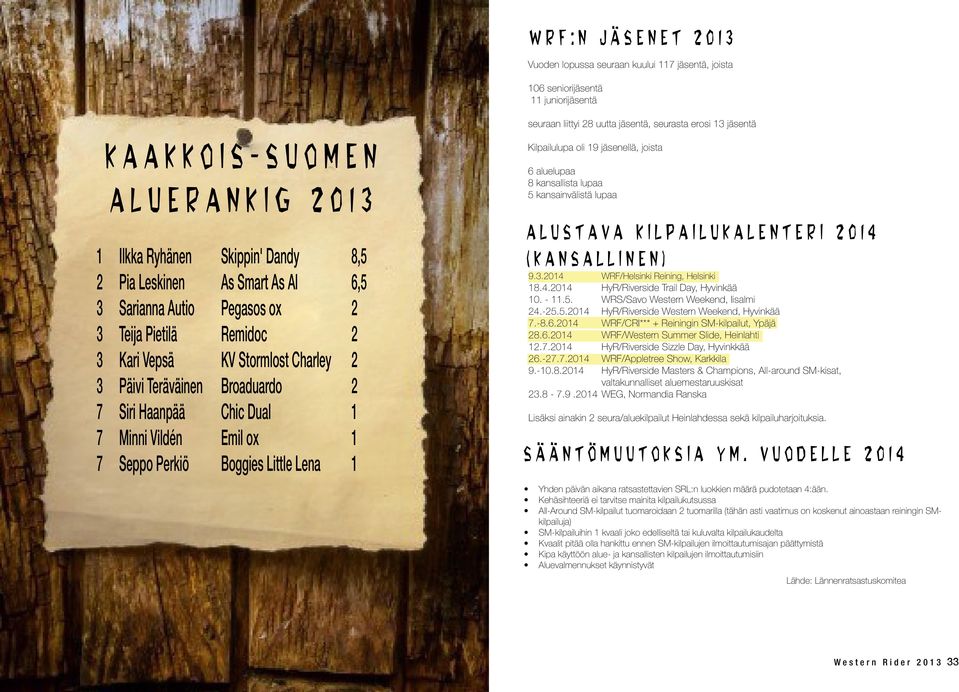 Haanpää Chic Dual 1 7 Minni Vildén Emil ox 1 7 Seppo Perkiö Boggies Little Lena 1 Kilpailulupa oli 19 jäsenellä, joista 6 aluelupaa 8 kansallista lupaa 5 kansainvälistä lupaa ALUSTAVA