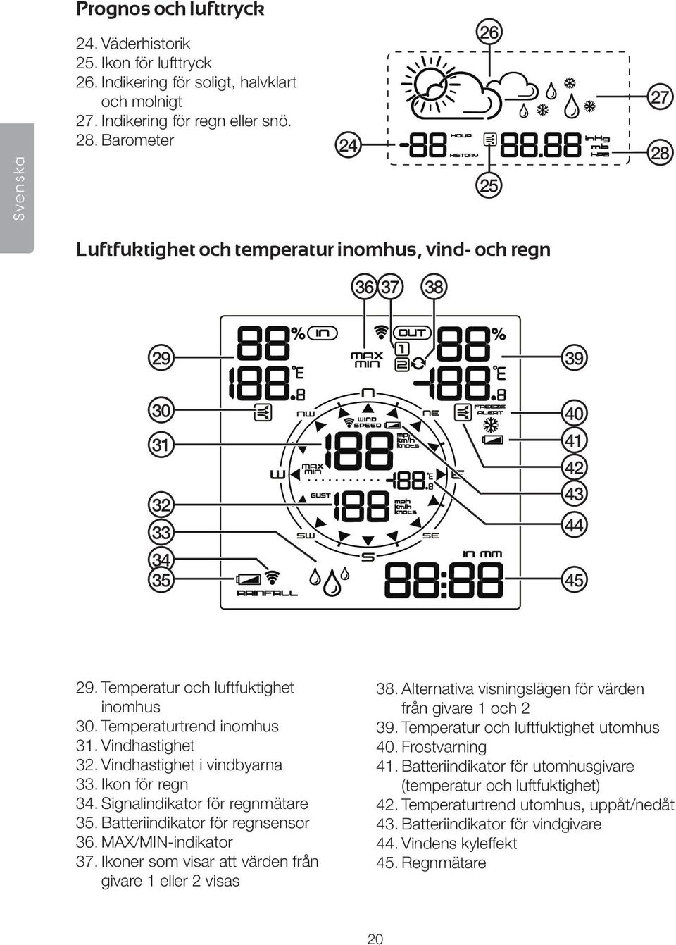 Temperaturtrend inomhus 31. Vindhastighet 32. Vindhastighet i vindbyarna 33. Ikon för regn 34. Signalindikator för regnmätare 35. Batteriindikator för regnsensor 36. MAX/MIN-indikator 37.