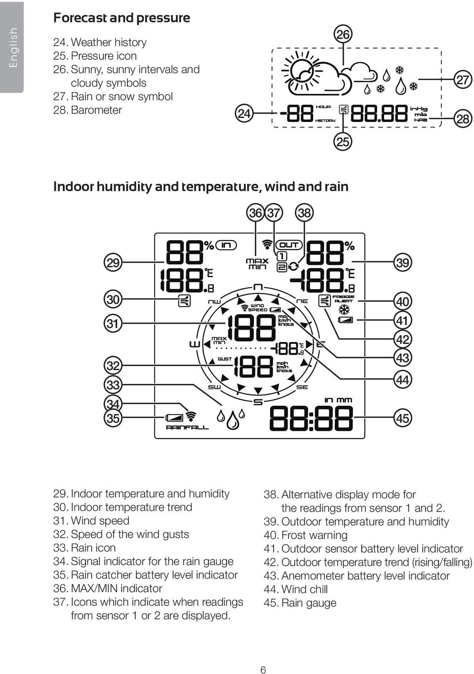 Wind speed 32. Speed of the wind gusts 33. Rain icon 34. Signal indicator for the rain gauge 35. Rain catcher battery level indicator 36. MAX/MIN indicator 37.