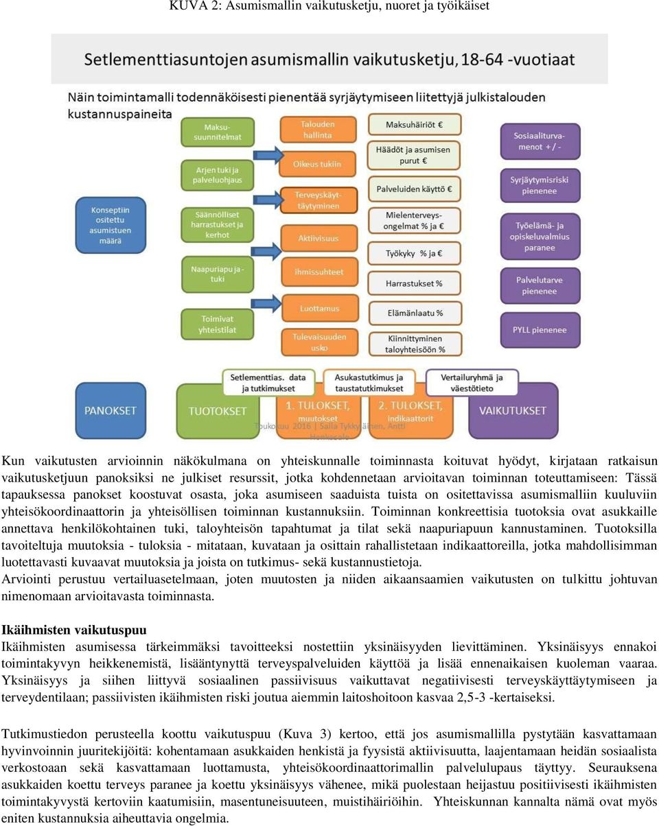 yhteisökoordinaattorin ja yhteisöllisen toiminnan kustannuksiin.