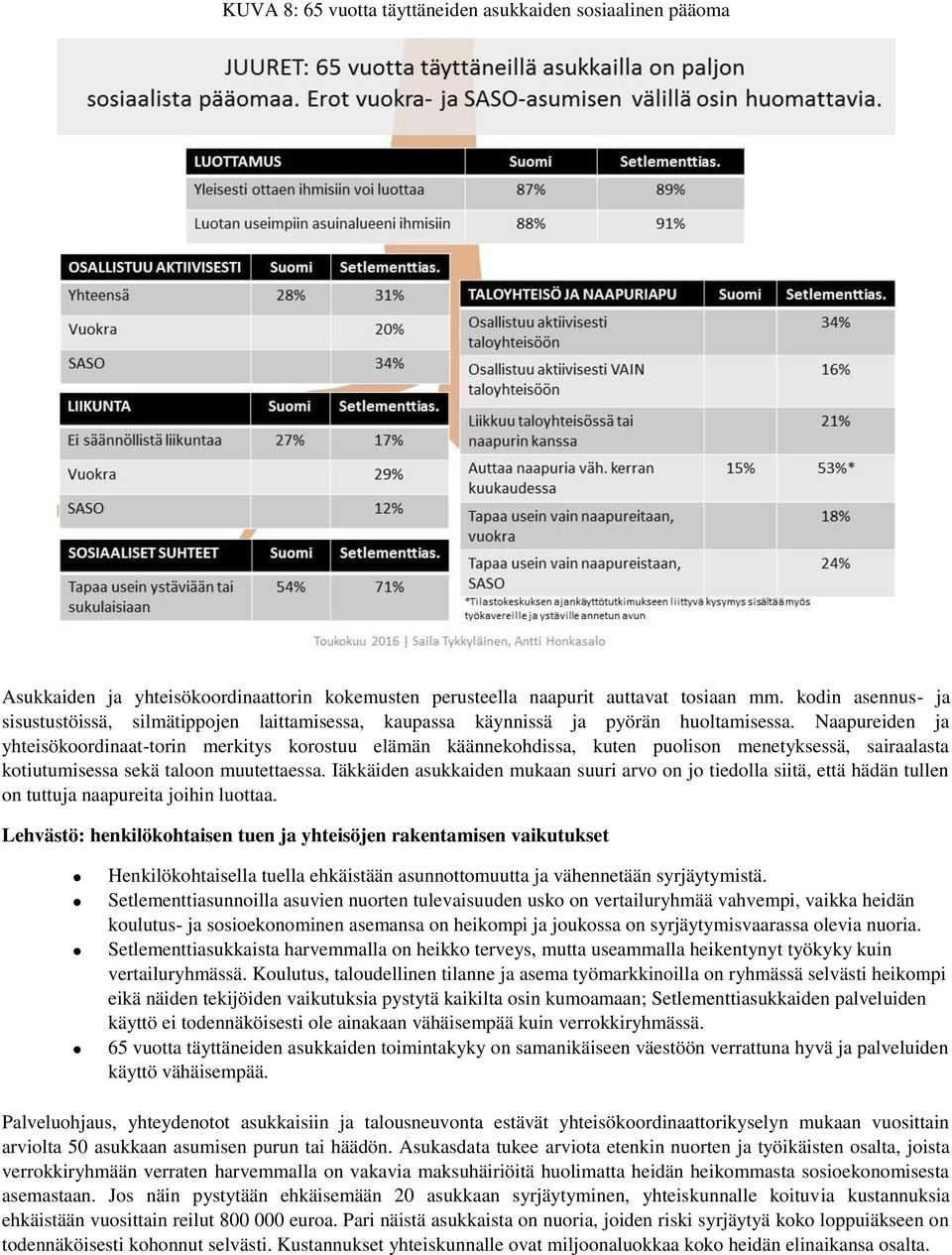 Naapureiden ja yhteisökoordinaat-torin merkitys korostuu elämän käännekohdissa, kuten puolison menetyksessä, sairaalasta kotiutumisessa sekä taloon muutettaessa.