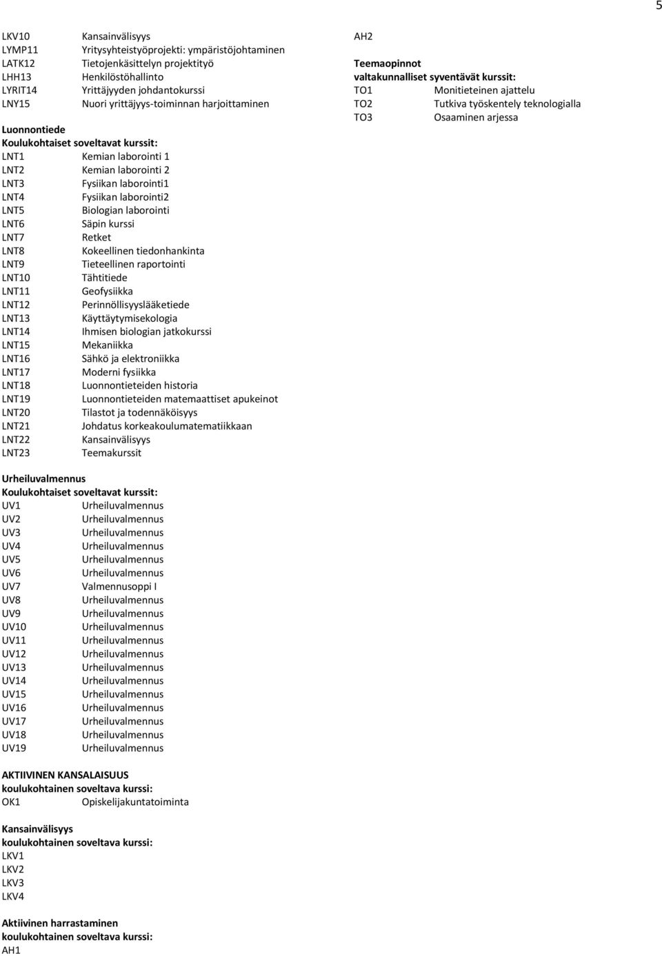 Biologian laborointi LNT6 Säpin kurssi LNT7 Retket LNT8 Kokeellinen tiedonhankinta LNT9 Tieteellinen raportointi LNT10 Tähtitiede LNT11 Geofysiikka LNT12 Perinnöllisyyslääketiede LNT13