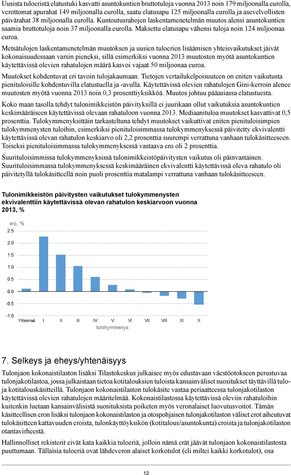 Maksettu elatusapu vähensi tuloja noin 124 miljoonaa euroa.