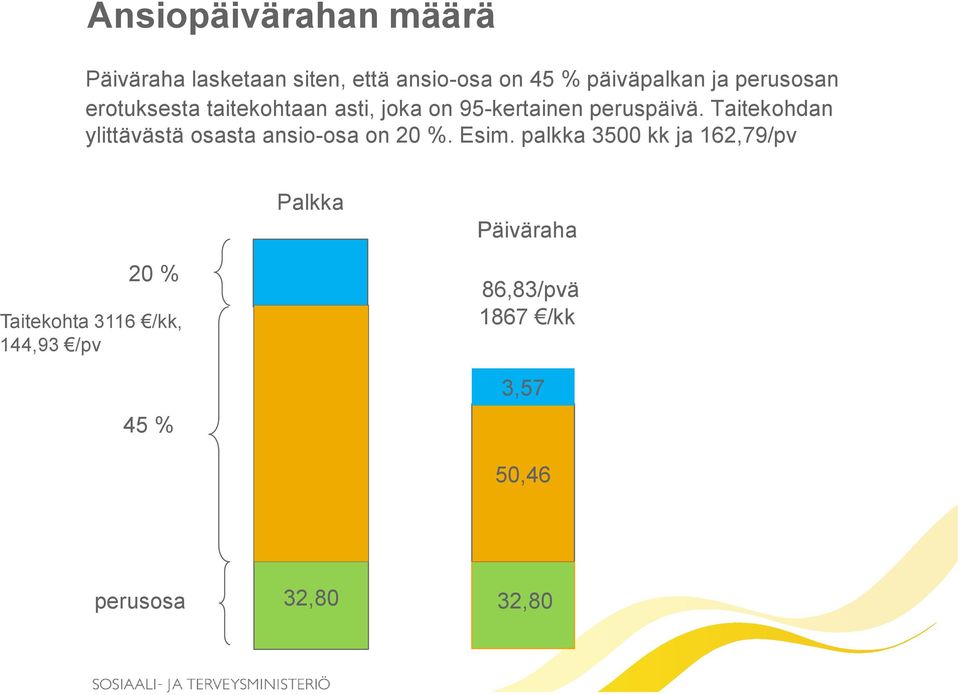 Taitekohdan ylittävästä osasta ansio-osa on 20 %. Esim.