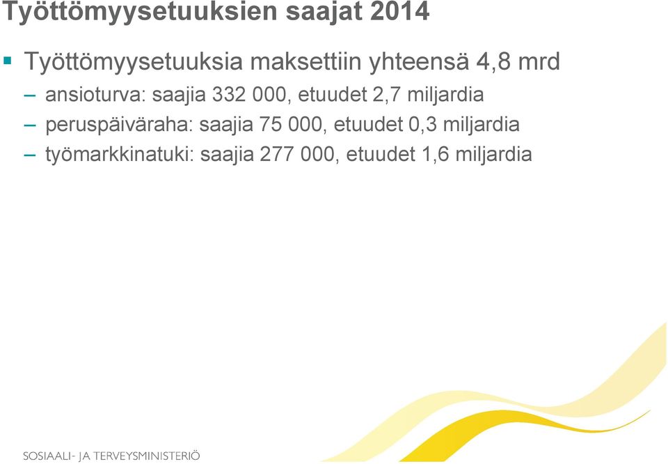 etuudet 2,7 miljardia peruspäiväraha: saajia 75 000,