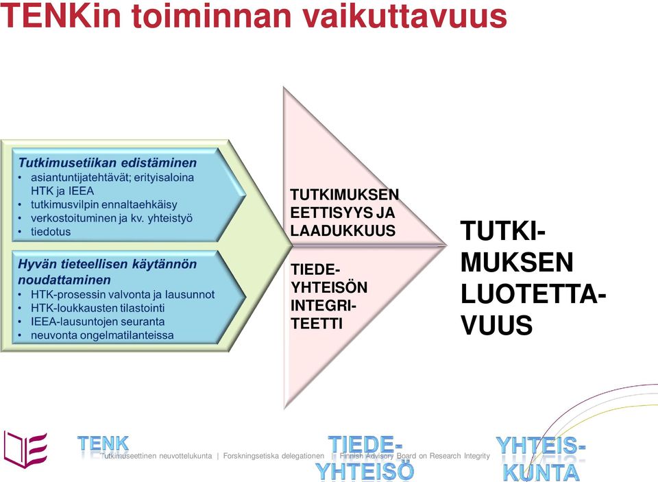 LAADUKKUUS TIEDE- YHTEISÖN