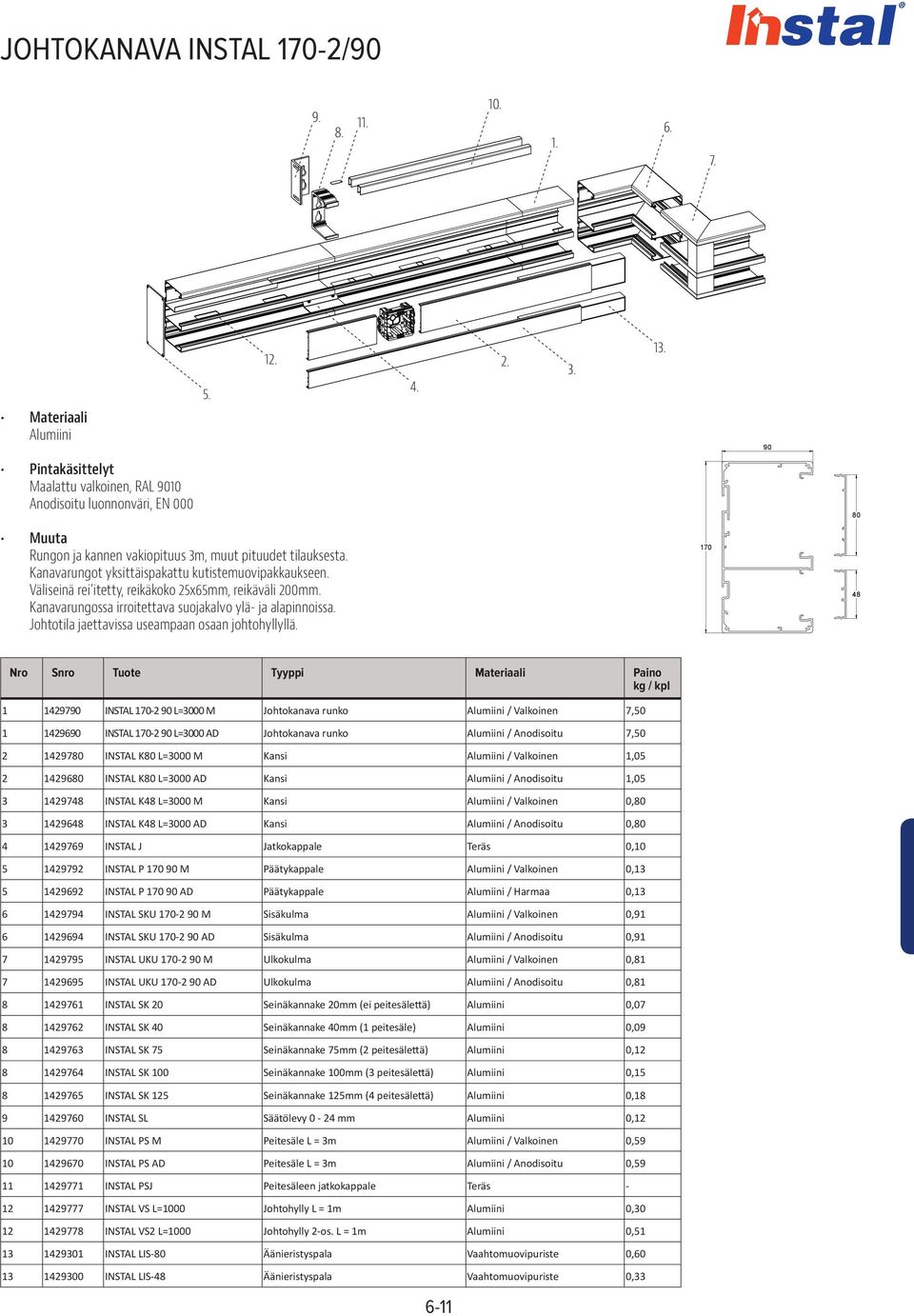 170 48 Nro Snro Tuote Tyyppi Materiaali Paino 1 1429790 INSTAL 170-2 90 L=3000 M Johtokanava runko / Valkoinen 7,50 1 1429690 INSTAL 170-2 90 L=3000 AD Johtokanava runko / Anodisoitu 7,50 2 14297