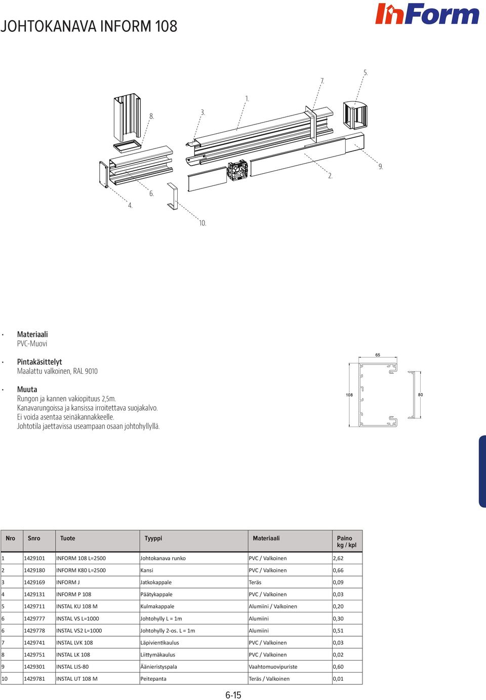 65 108 Nro Snro Tuote Tyyppi Materiaali Paino 1 1429101 INFORM 108 L=2500 Johtokanava runko PVC / Valkoinen 2,62 2 14291 INFORM K L=2500 Kansi PVC / Valkoinen 0,66 3 1429169 INFORM J Jatkokappale