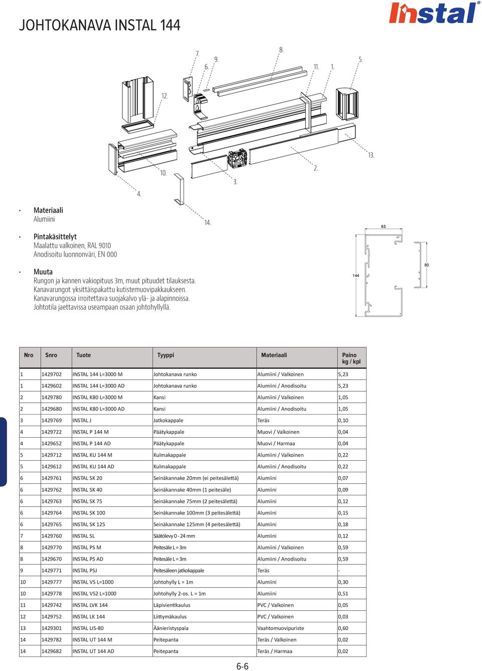 144 Nro Snro Tuote Tyyppi Materiaali Paino 1 1429702 INSTAL 144 L=3000 M Johtokanava runko / Valkoinen 5,23 1 1429602 INSTAL 144 L=3000 AD Johtokanava runko / Anodisoitu 5,23 2 14297 INSTAL K L=3000