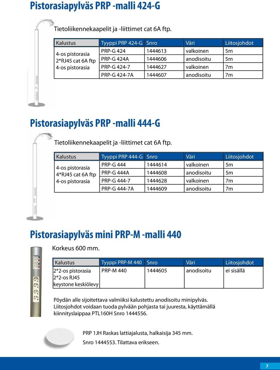 Pistorasiapylväs PRP -malli 444-G Tietoliikennekaapelit ja -liittimet cat 6A ftp.