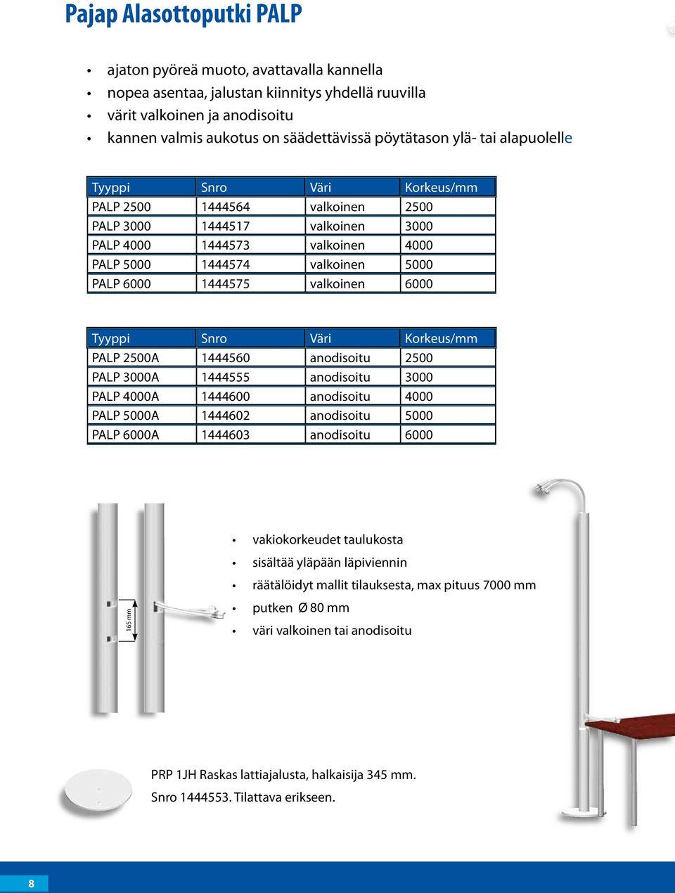 valkoinen 6000 Tyyppi Snro Väri Korkeus/mm PALP 2500A 1444560 anodisoitu 2500 PALP 3000A 1444555 anodisoitu 3000 PALP 4000A 1444600 anodisoitu 4000 PALP 5000A 1444602 anodisoitu 5000 PALP 6000A