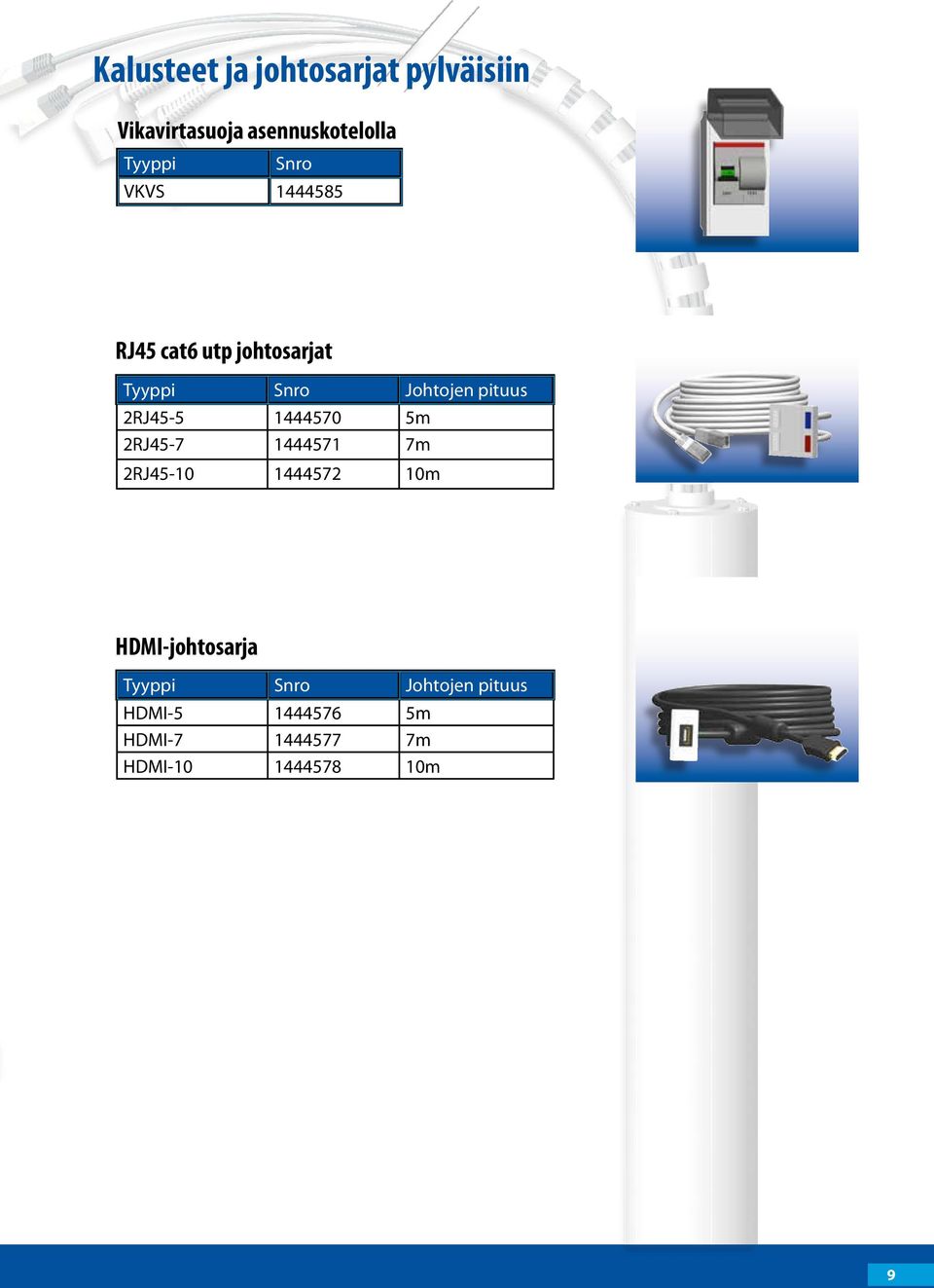 2RJ45-5 1444570 5m 2RJ45-7 1444571 7m 2RJ45-10 1444572 10m HDMI-johtosarja