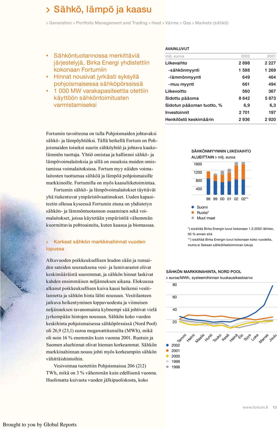 euroa 2002 2001 Liikevaihto 2 898 2 227 -sähkönmyynti 1 588 1 269 -lämmönmyynti 649 464 -muu myynti 661 494 Liikevoitto 560 367 Sidottu pääoma 8 642 5 873 Sidotun pääoman tuotto, % 6,9 6,3