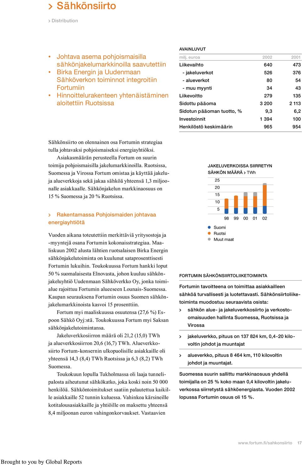 euroa 2002 2001 Liikevaihto 640 473 - jakeluverkot 526 376 - alueverkot 80 54 - muu myynti 34 43 Liikevoitto 279 135 Sidottu pääoma 3 200 2 113 Sidotun pääoman tuotto, % 9,3 6,2 Investoinnit 1 394