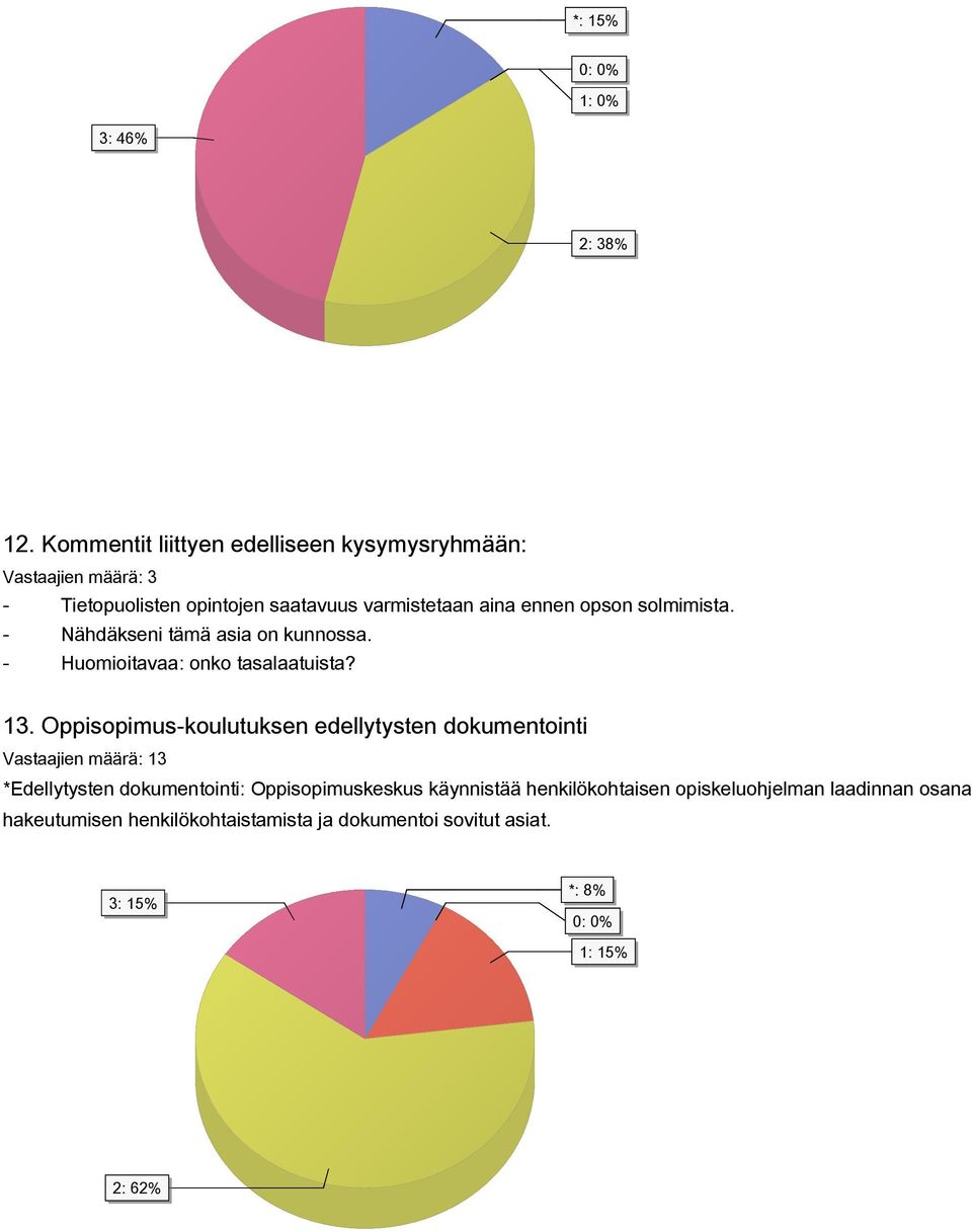 ennen opson solmimista. - Nähdäkseni tämä asia on kunnossa. - Huomioitavaa: onko tasalaatuista? 13.